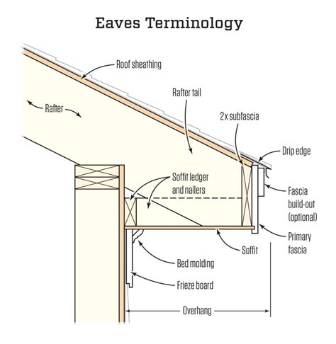 roofing eaves detail